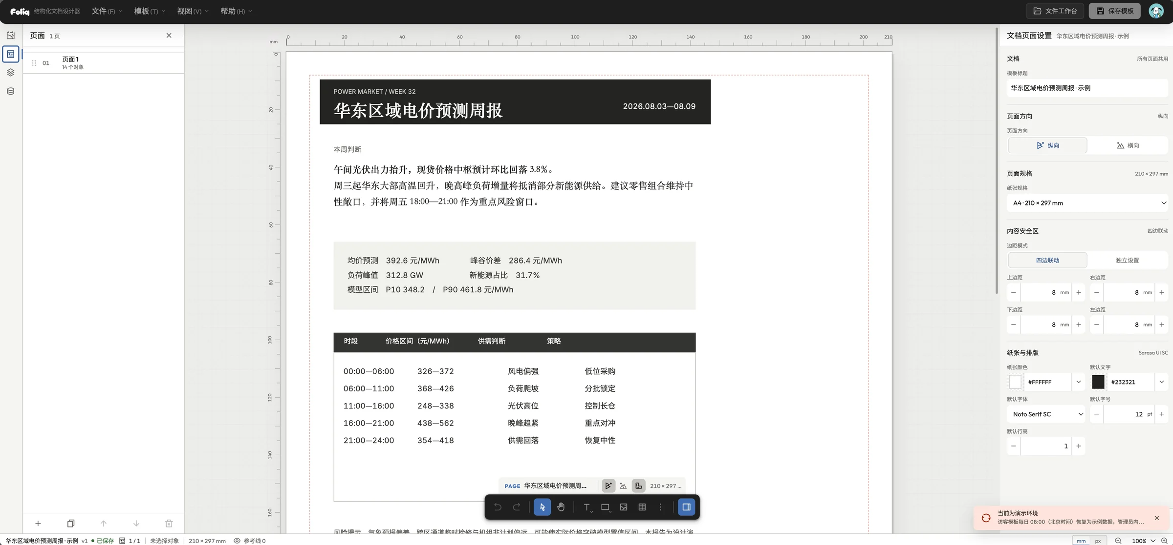 Foliq 编辑器：A4 纸张上的《华东区域电价预测周报》模板，右侧是页面设置面板